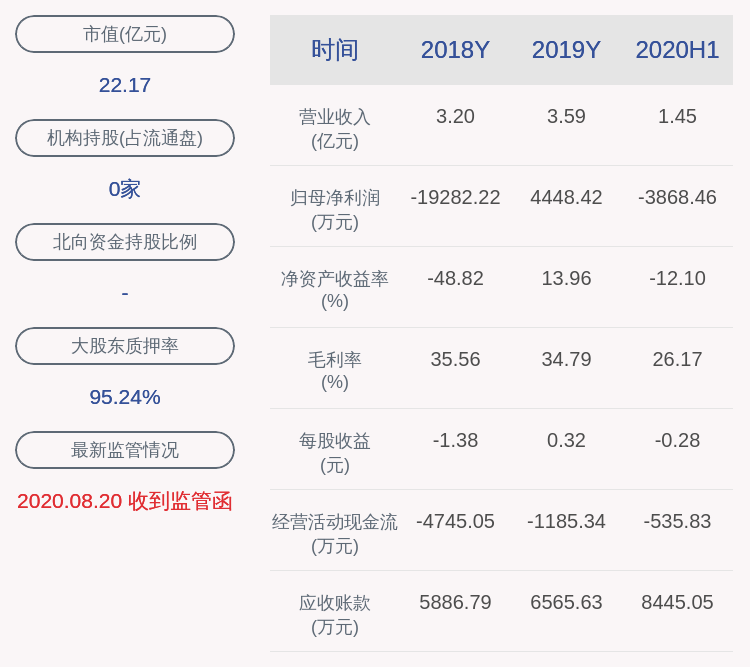 股票|ST步森：近3个交易日下跌14.28%，无未披露的重大信息