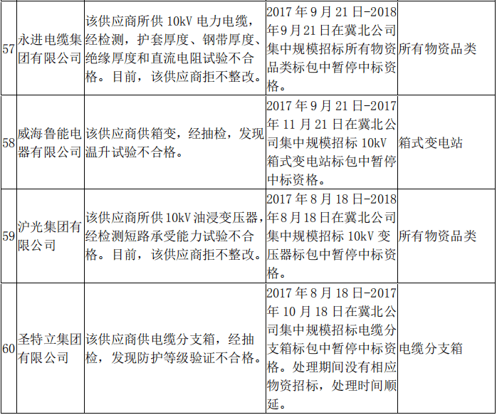 2020一月到五月各省g_前三季度各省gdp2020(2)