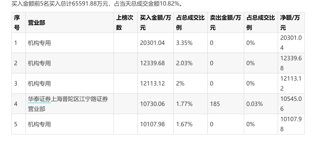 一针|美女们立功了！57岁“玻尿酸女王”狂赚200亿身家，两巨头市值超千亿！网友：“每一针飘着茅台味道”？