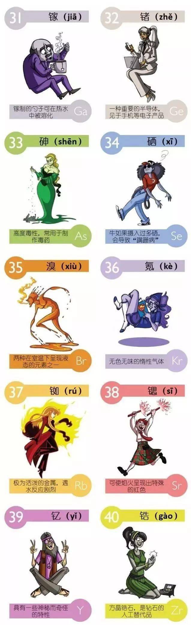 记忆|附6种记忆方法！（赶紧替孩子转一份）初中化学最新版元素周期表