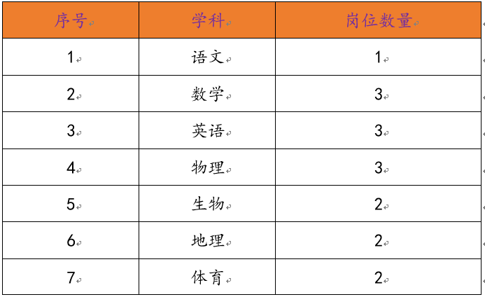 最近内衣厂外发qc招聘_招聘图片创意