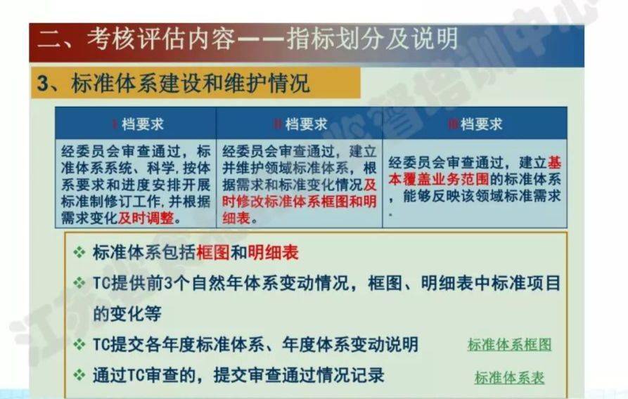 什么是生物学科标准 d1233e9de9444aa38bf5ea5ed347d500.jpeg