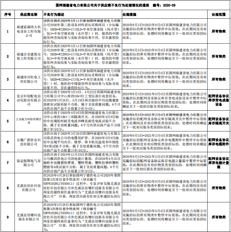 2020年七月份福建gdp_2020年福建酒席图片(2)