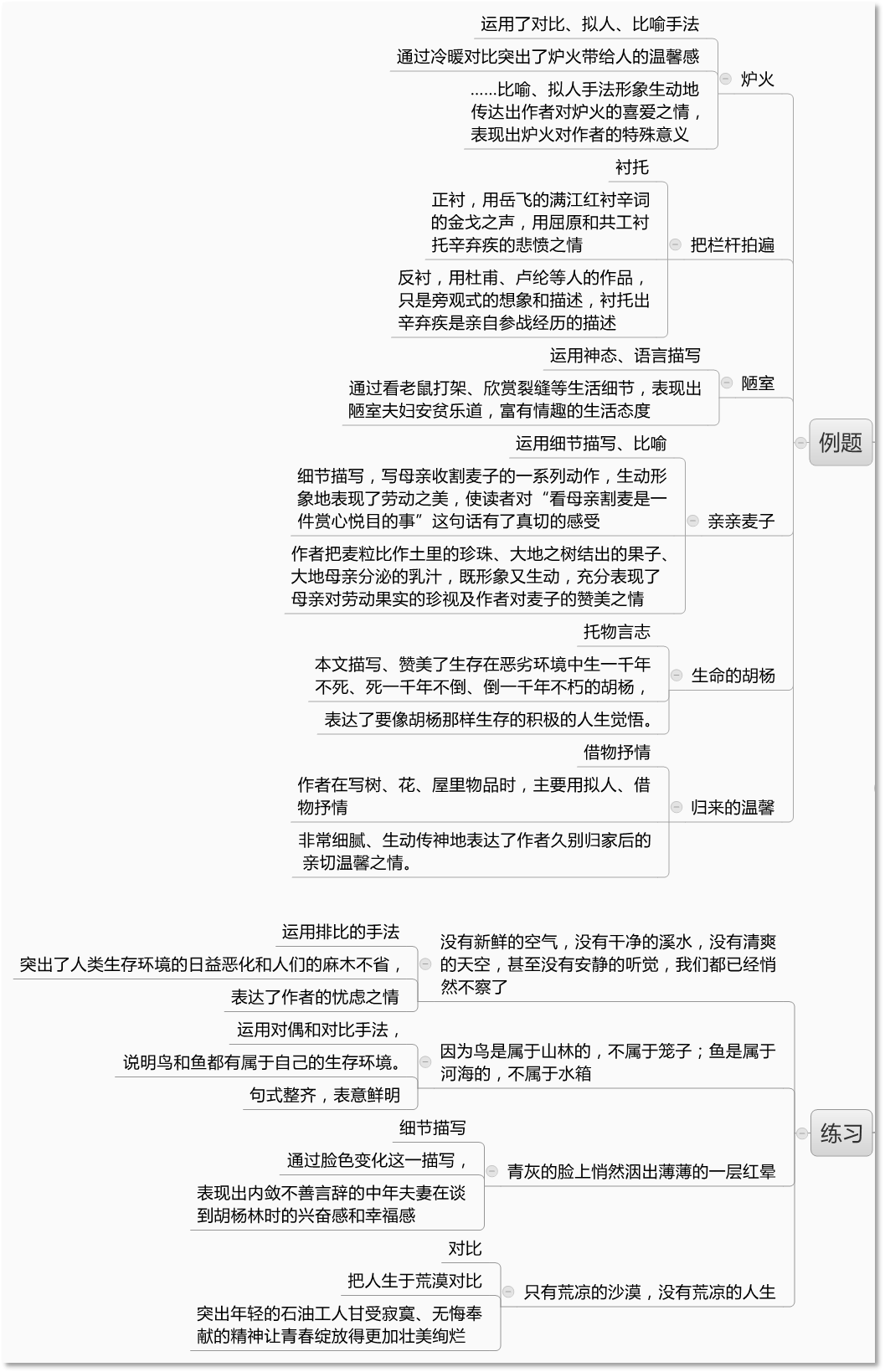 2021教招语文散文知识梳理思维导图