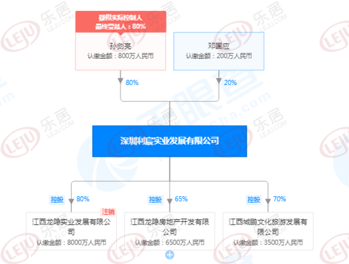 2020年南昌市新建区G_南昌市地图六区全图(2)