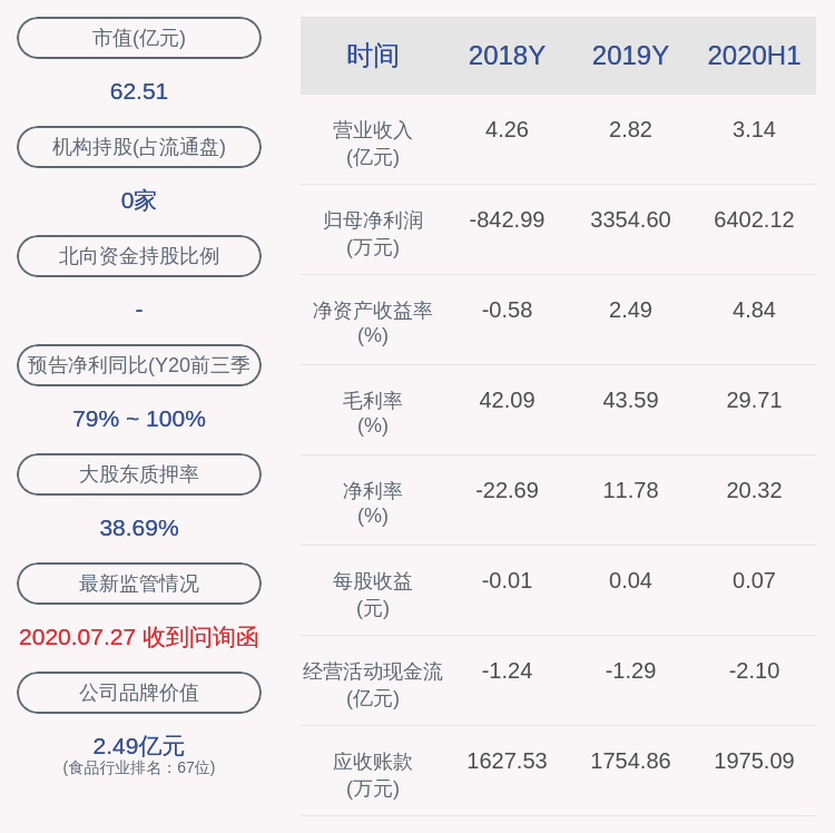 部分股份|金字火腿：股东薛长煌解除质押1054万股