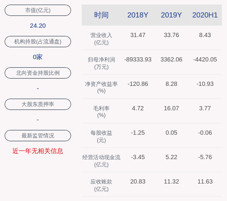 政府|ST安凯：公司及下属子公司获得政府补助共计约2075万元