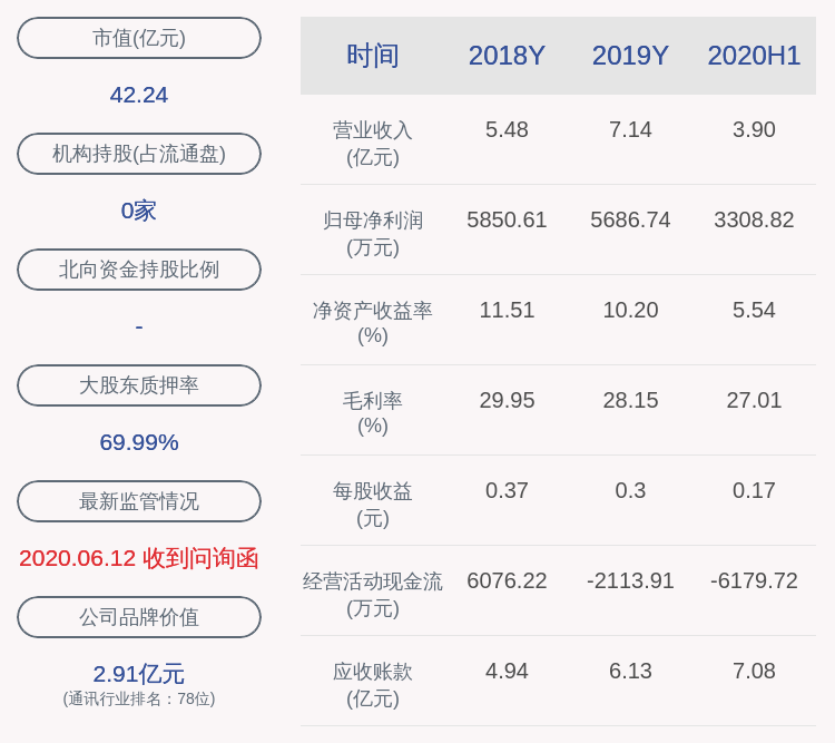 公司|中富通：实控人陈融洁解除质押65万股及融嘉科技质押3600万股