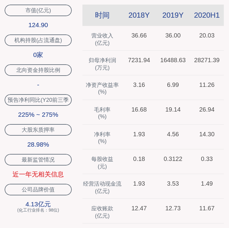 股份|普利特：周文先生解除质押1750万股