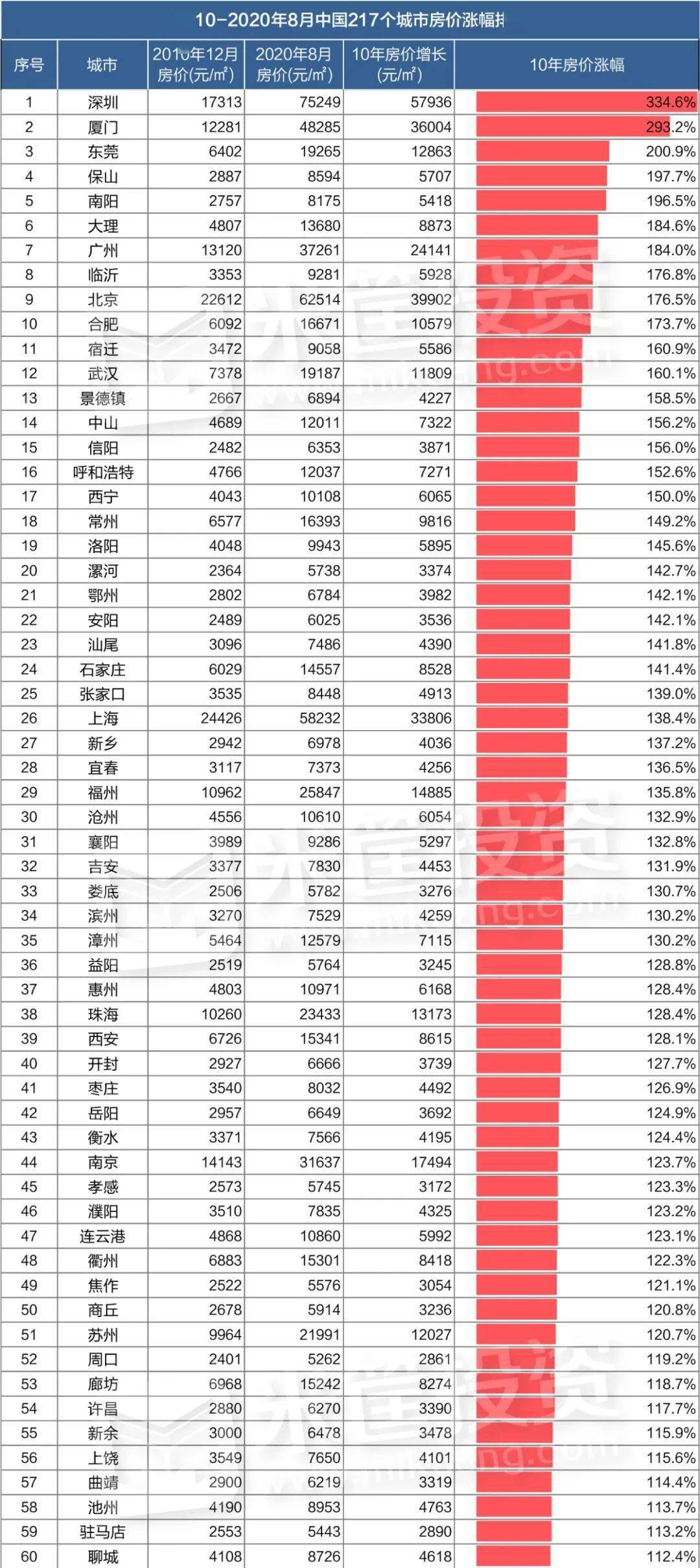 中国的经济总量名列世界前茅_中国世界文化遗产(3)