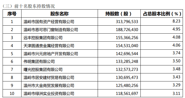 持股|浙江民泰银行拟增资15亿元，利欧股份拟认购3.5亿元