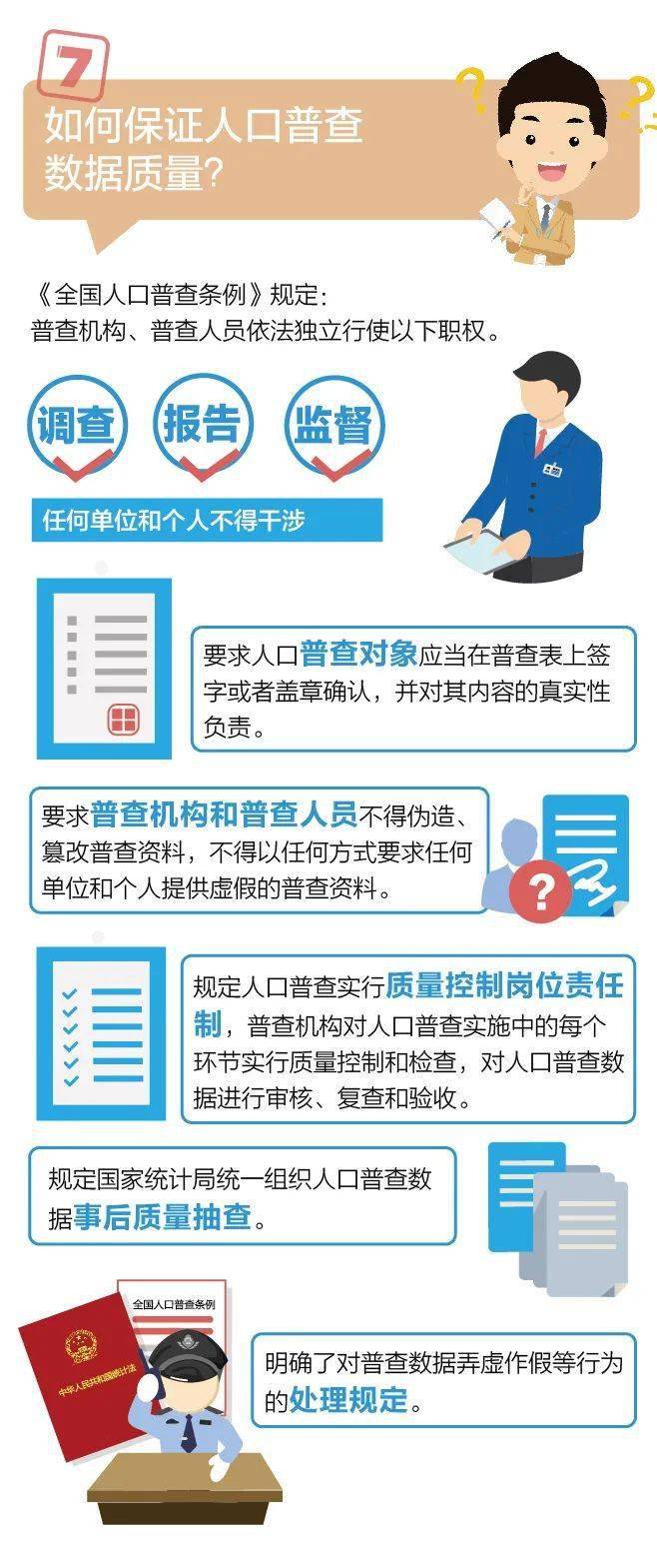 人口普查快速_人口普查(3)