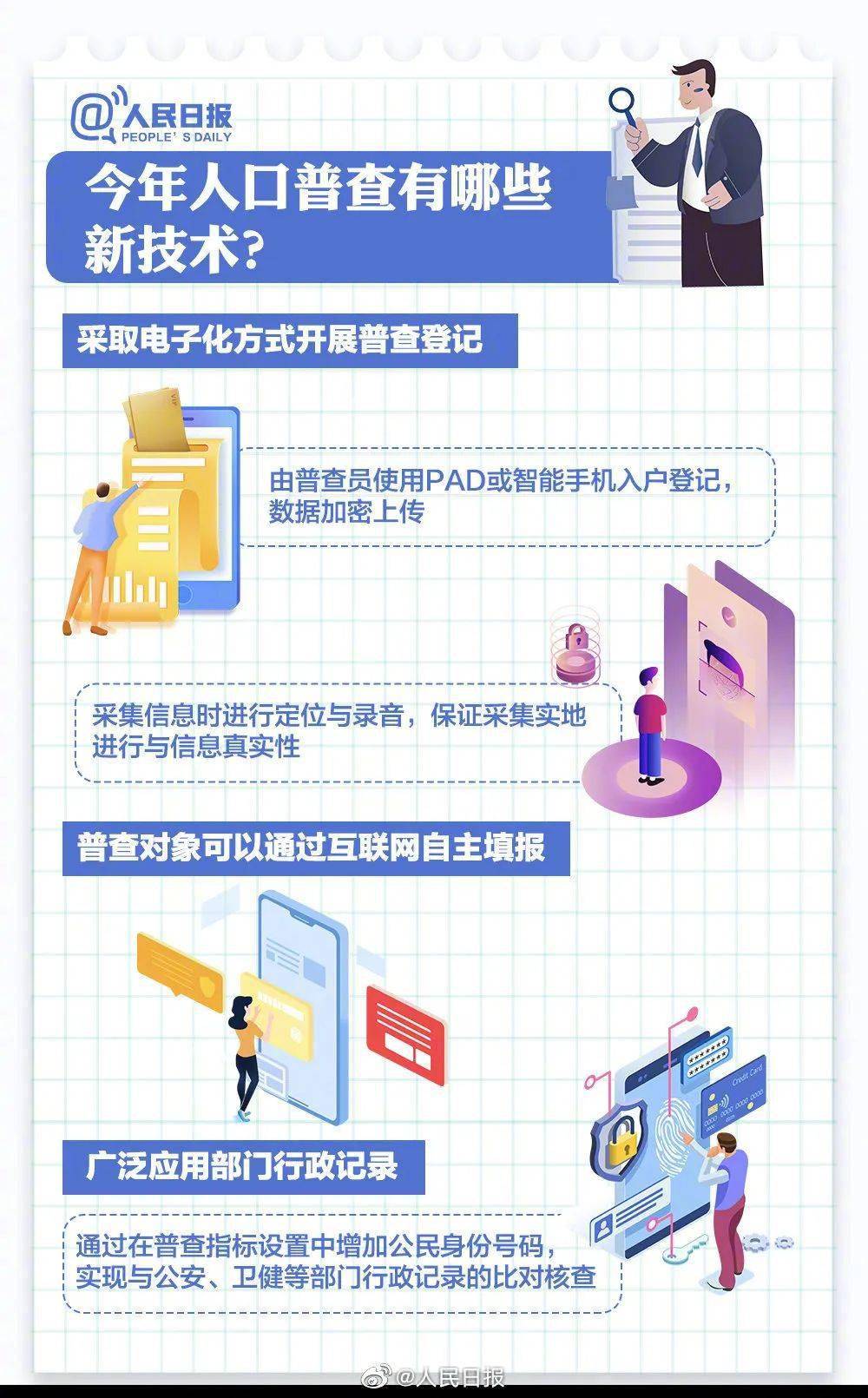 人口正式普查时间_人口普查