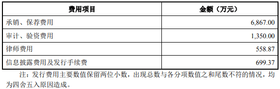公司|海象新材募资7亿上市第2天触跌停 申万宏源赚6900万