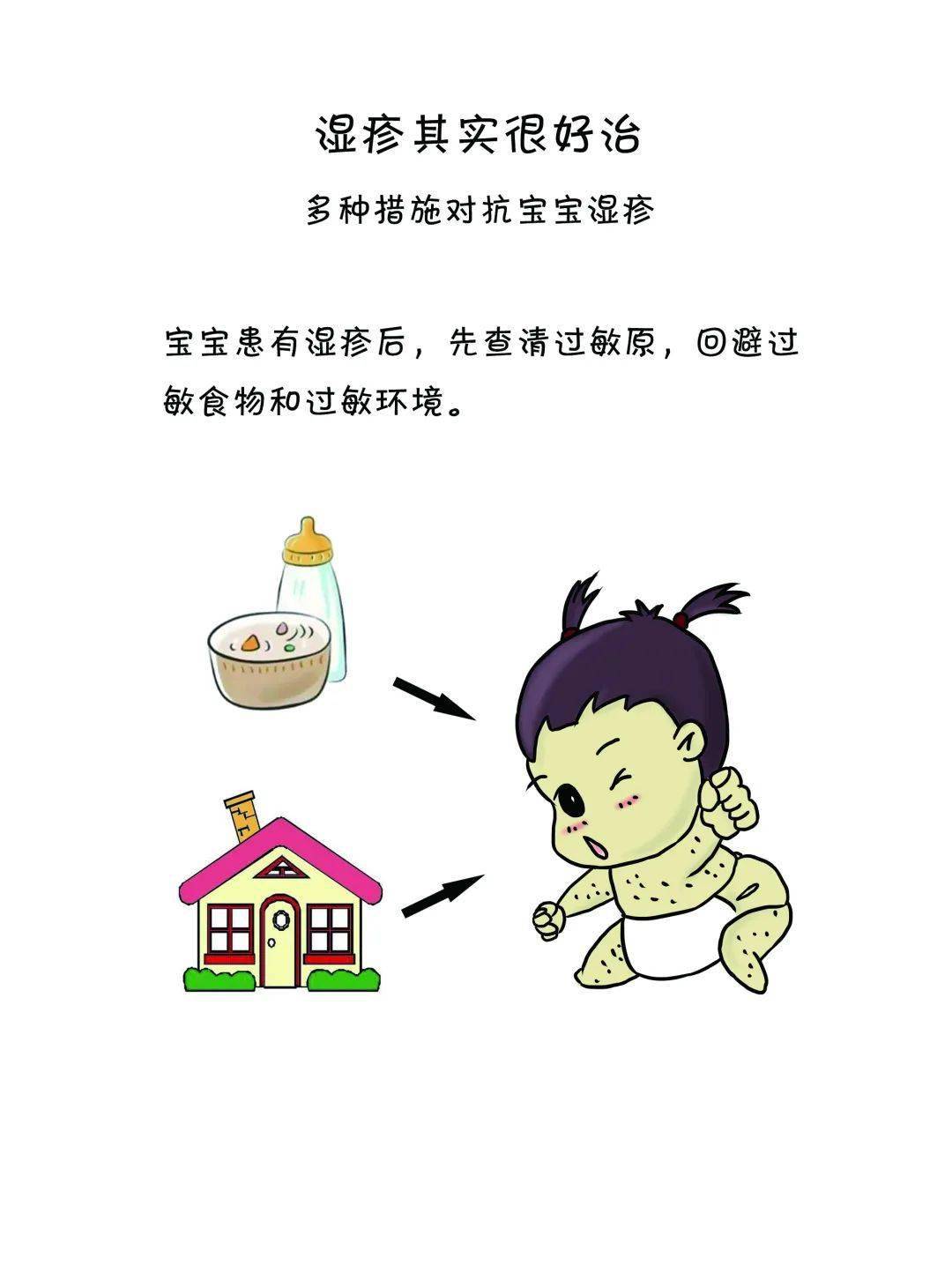 皮肤|如何对抗宝宝湿疹？