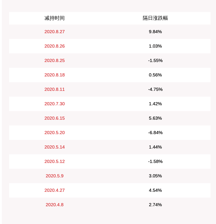 公司|注意！震安科技：部分董监高拟减持不超过约106万股股份