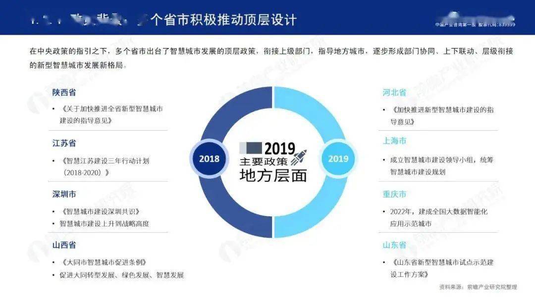 2020中国哪几个城市g_键盘分为哪几个区图解(2)