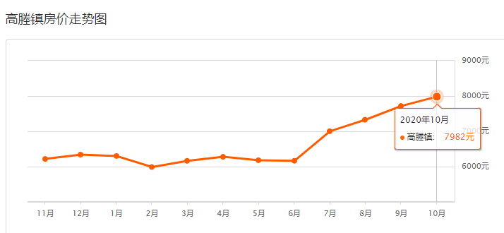 高塍镇2020年gdp_东莞2020年各镇街GDP基本披露,前五强还是这五个