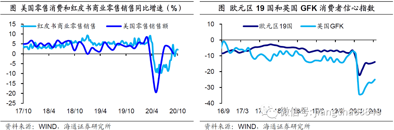 经济|疫情风波再起，全球经济复苏何去何从