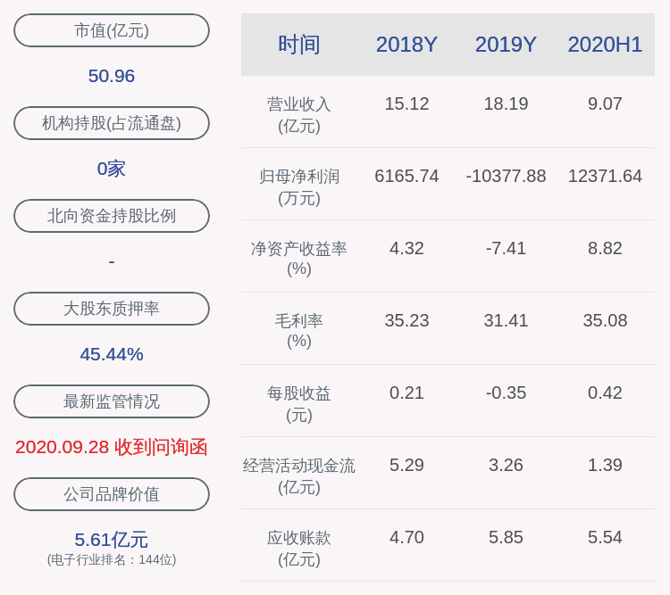 影响|预增！汉威科技：预计2020年前三季度净利润约1.69亿元~1.81亿元，同比增长40%~50%