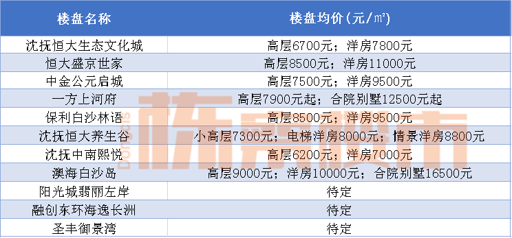 沈抚新区2020年GDP_2019年沈抚新区规划图