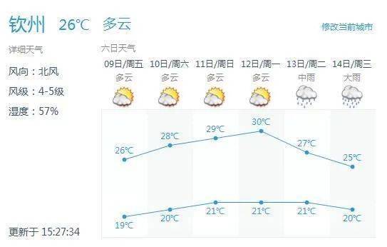 钦州乱穿衣模式已经开启，围观街头的春夏秋冬！这里面有你吗?