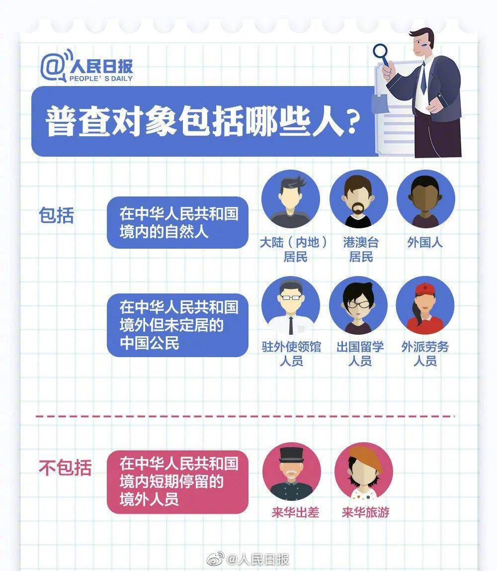半夜普查人口_人口普查(2)