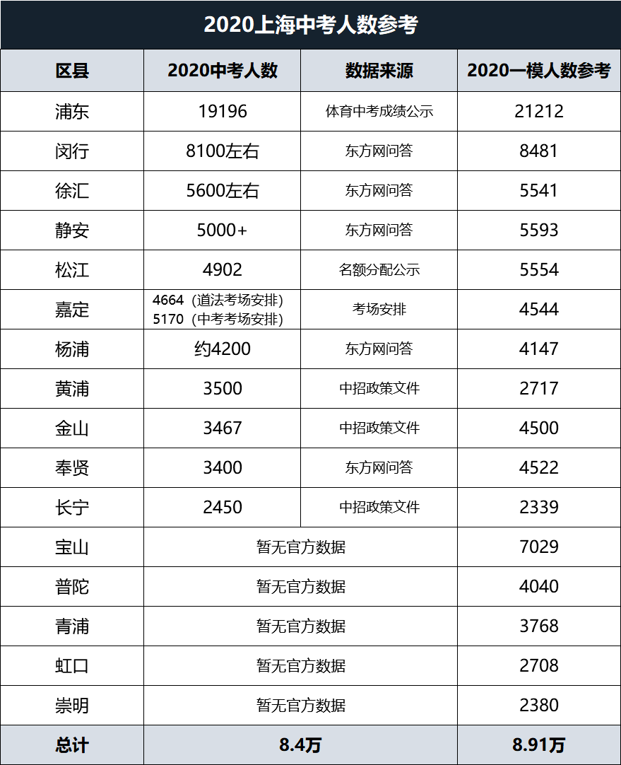 如何计算人口最少地区_东北地区人口分布图