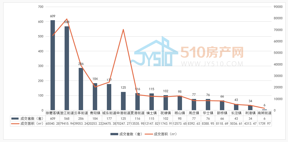 江阴市各乡镇gdp2020年_问 时务│就在刚刚 咱江阴再次红遍全国,原因竟然是...