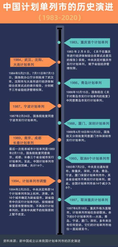 江苏GDP全国第二，为何却没有一个计划单列市？