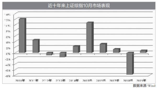 仓位|仓位逐步攀升 头部私募看好A股年度“收官之战”