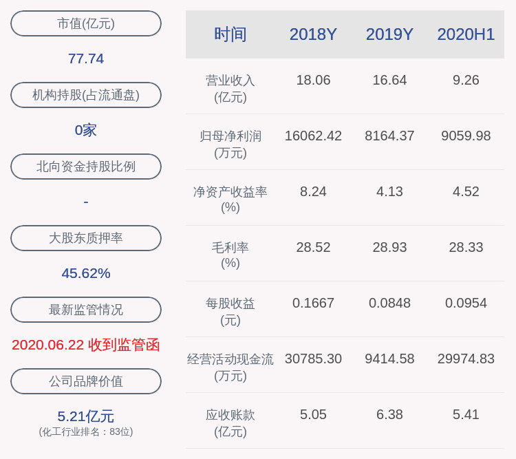 公司|雅本化学：预计前三季度净利润为1.2亿元~1.3亿元，同比增长137.54%~157.33%