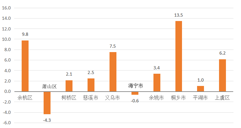 柯桥区全年GDP_最多跑一次 浙江加速度 各项工作取得了阶段性成效