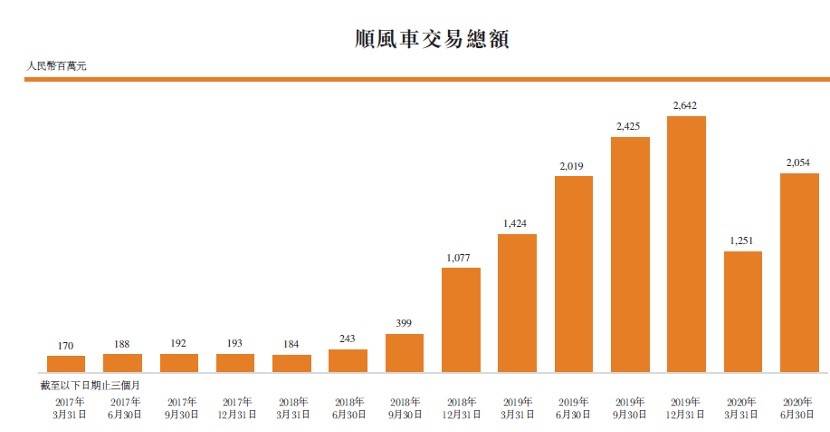 蔚来|蔚来、京东投资的打车企业赴港上市，抢走滴滴共享出行第一股