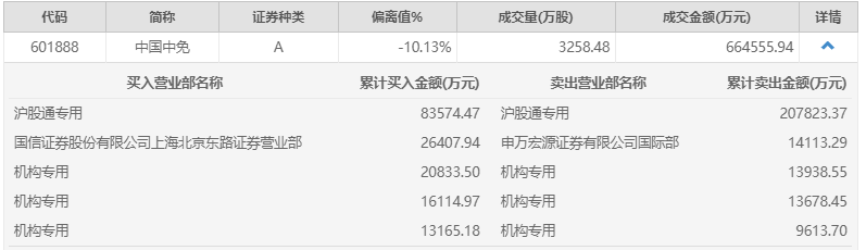 张音|节后首个交易日大跌超8%，中国中免遭北向资金砸盘12亿