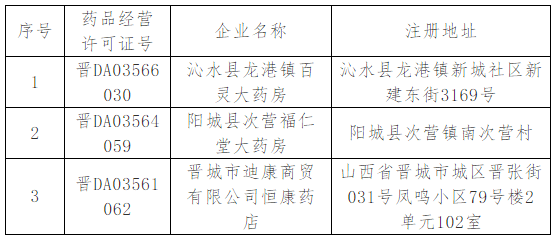 晋城行政人口_晋城行政图(2)