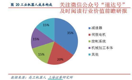 周期|新一轮成长周期已到，这个行业趁复苏上演“王者归来”——钱瞻研报