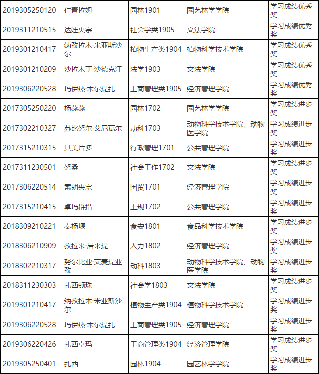 少数民族人数排名_少数民族服饰(2)