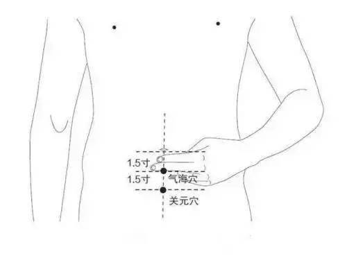 阳气不足?肚子上的四大要穴——气海,关元,神阙,命门