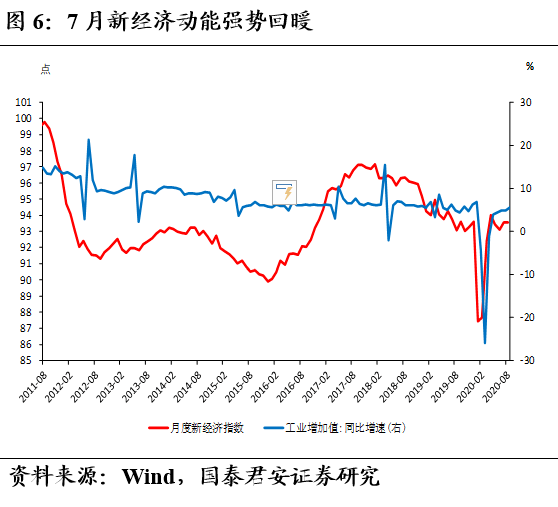 成都9月新经济总量_成都地铁(3)