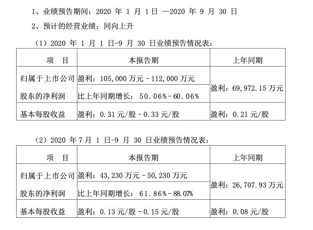 公司|逆势惨烈跌停！国元证券配股被“泼冷水”，盘后急发两条报喜公告