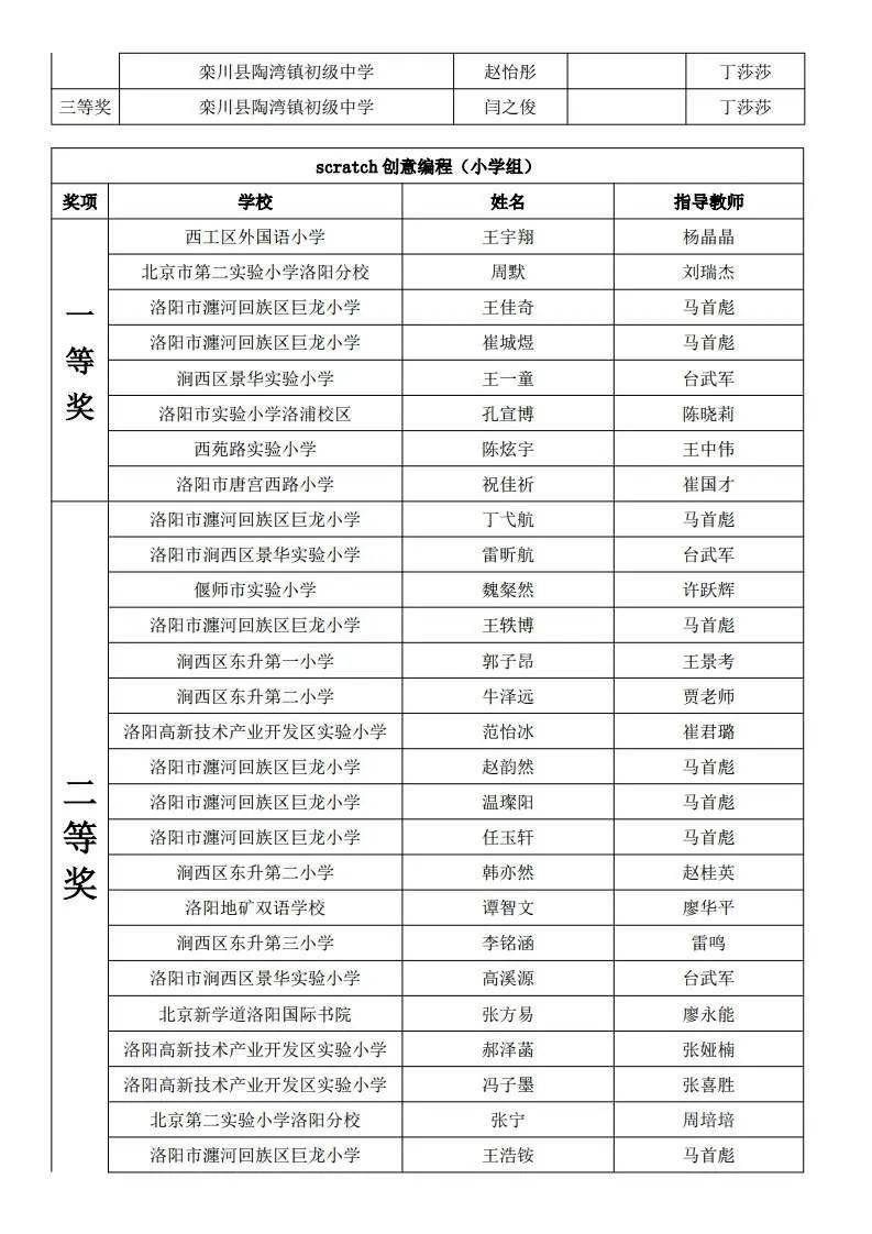 洛阳学校排名_洛阳枫叶国际学校