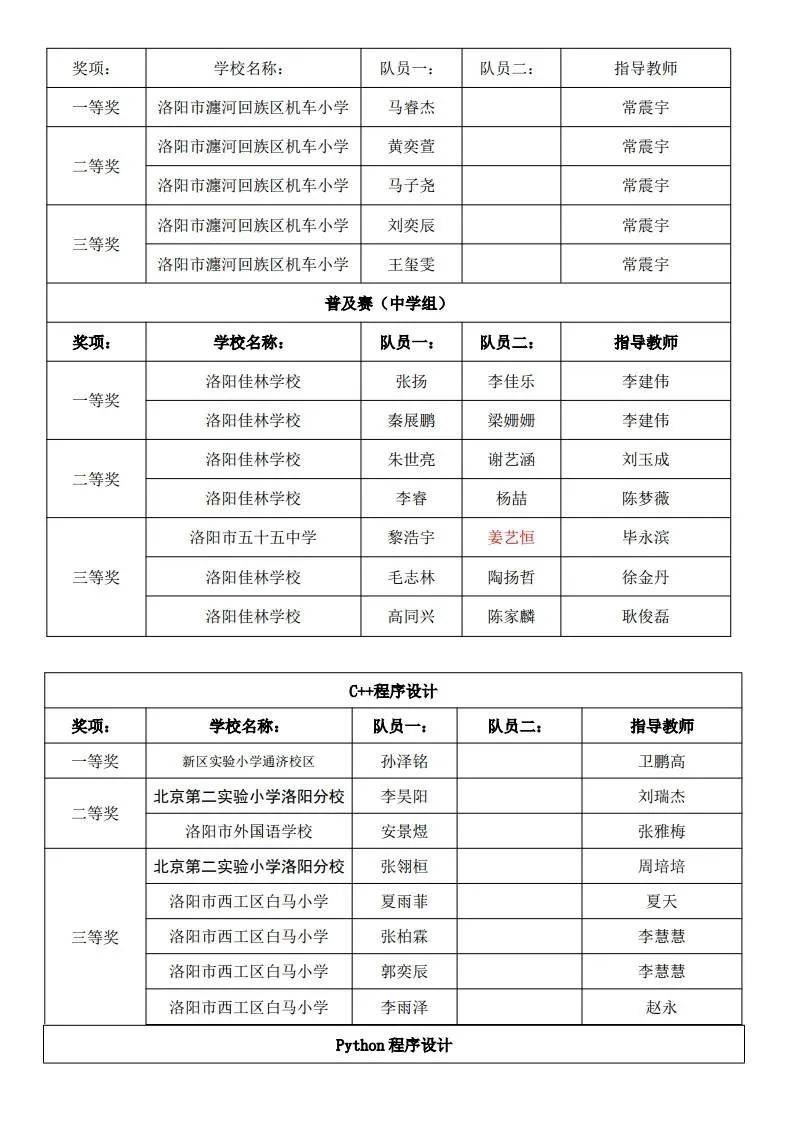 洛阳学校排名_洛阳枫叶国际学校
