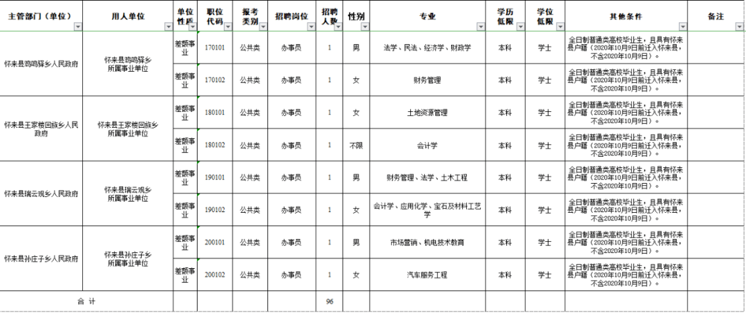 张北招聘信息_张北今日商业信息(2)