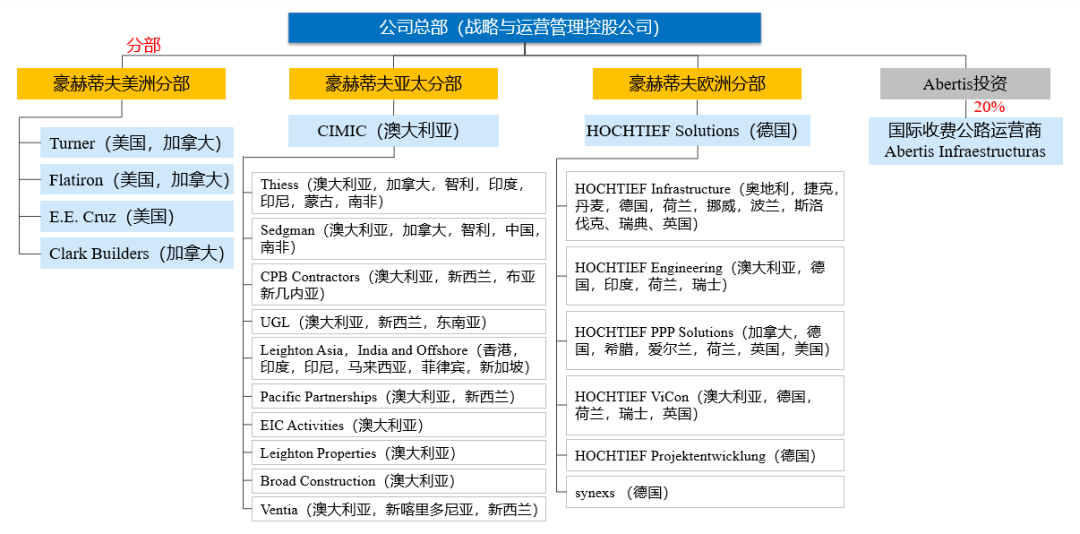德国豪赫蒂夫—国际承包商的航母(上)
