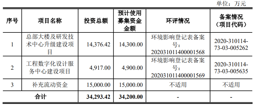 蓝科环保拟科创板IPO：涉及866.17万元的诉讼未了结(图4)