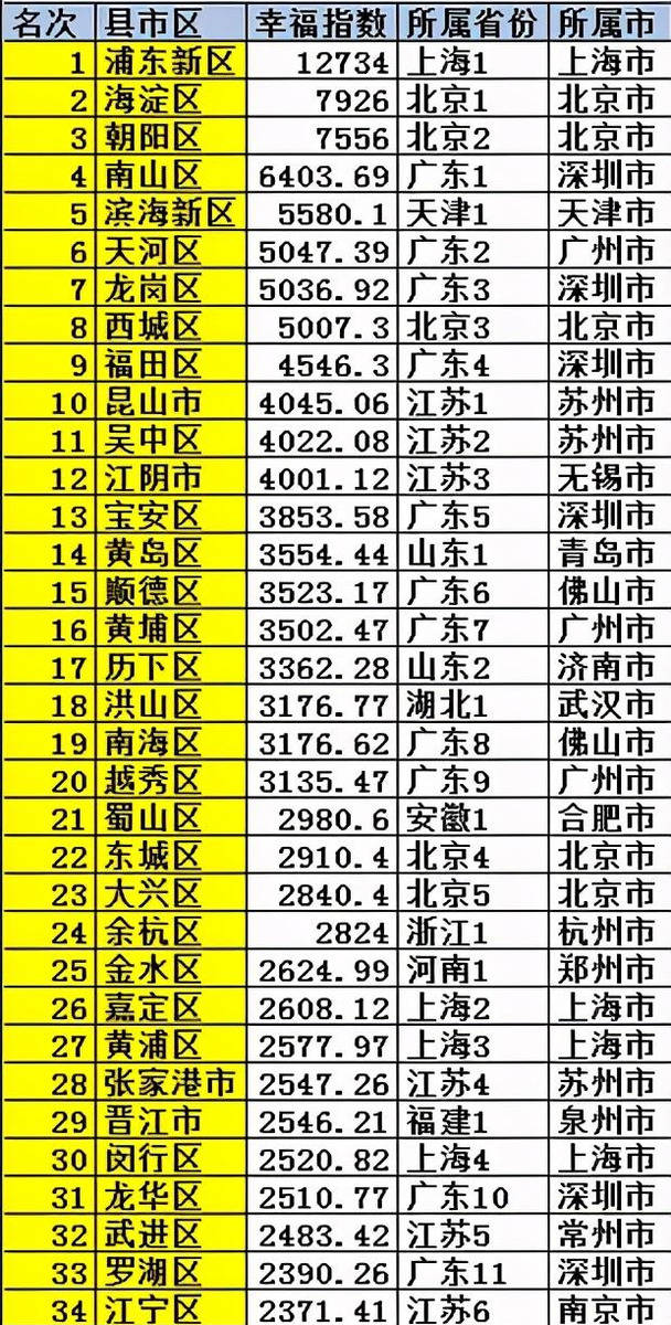 2019江苏县gdp排名_江苏无锡网红景点排名(2)