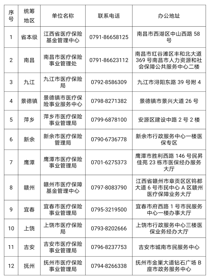 人口普查属于居住登记吗_普查人口登记表格图片(3)