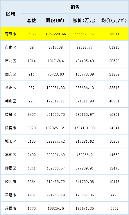 2020年第三季度青岛G_2020年青岛啤酒节照片