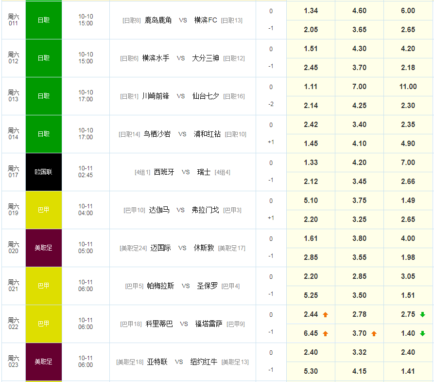 日职联排名(2)